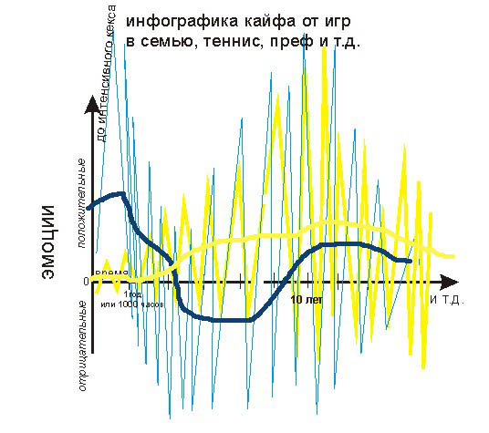 семья теннис преф - качели эмоций